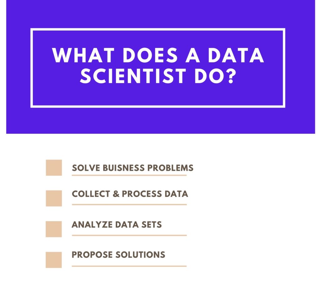 Photo of what does a data scientist do?