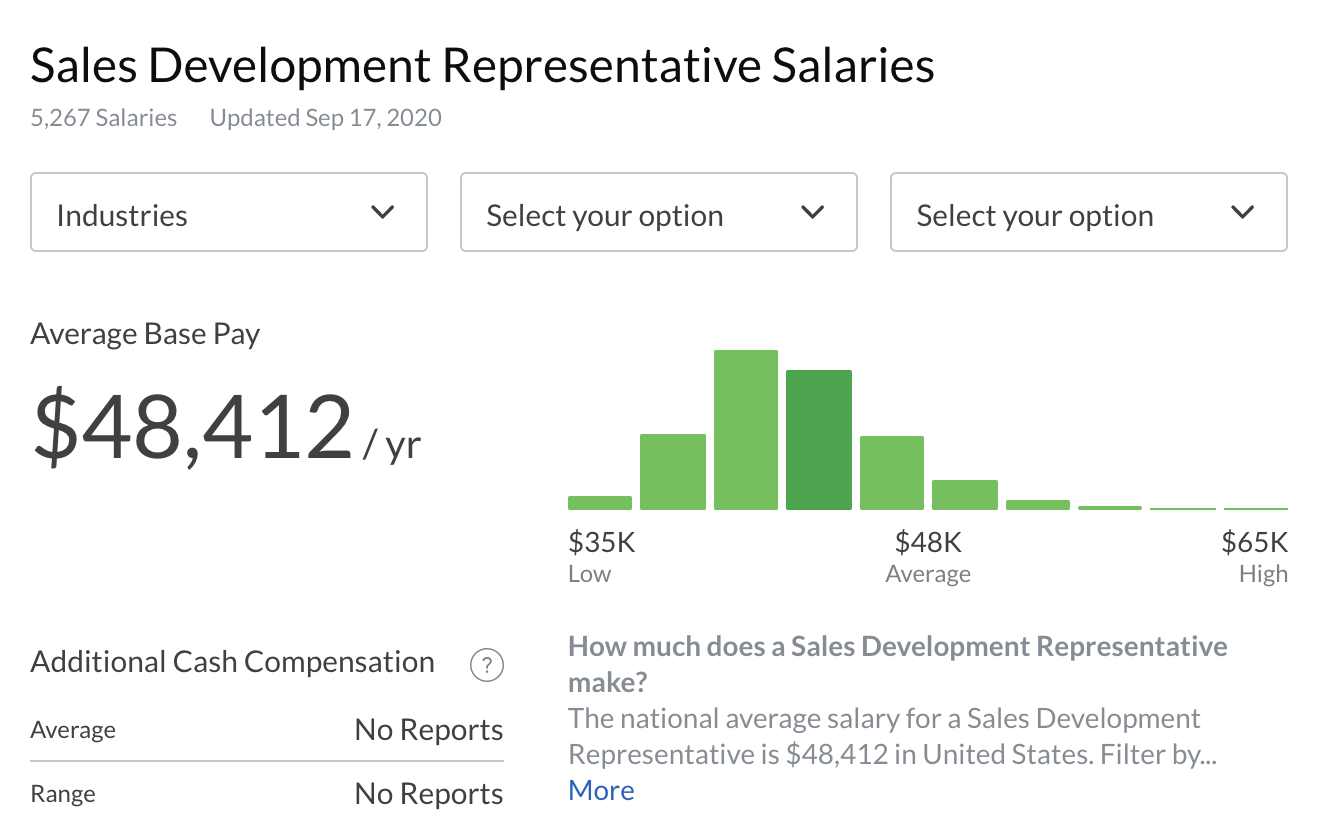 Lv Sales Associate Commissioner Salary