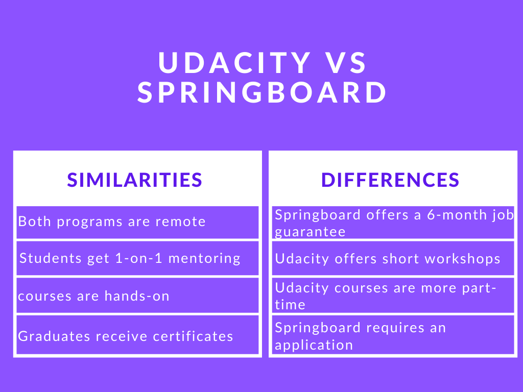 Photo of Udacity vs Springboard