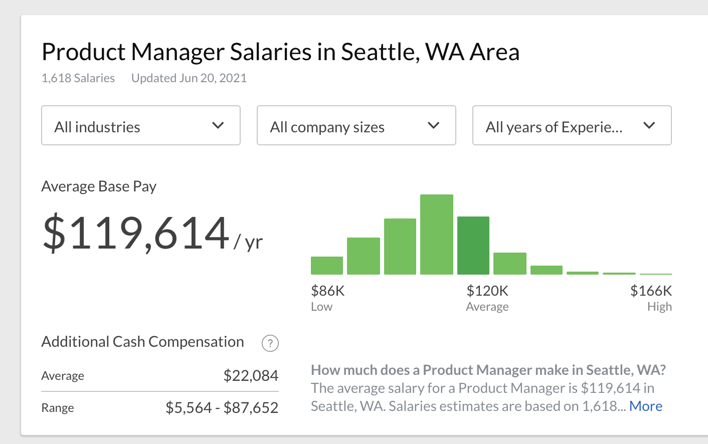 Product Manager Salary In Seattle Averages And How To Negotiate
