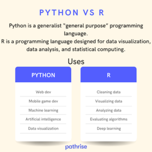 Python vs R: Data science languages to master - Pathrise Resources